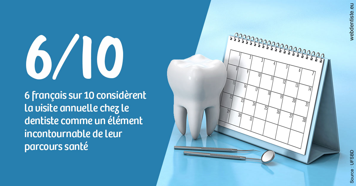 https://dr-bordes-maryse.chirurgiens-dentistes.fr/Visite annuelle 1