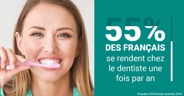 https://dr-bordes-maryse.chirurgiens-dentistes.fr/55 % des Français 2
